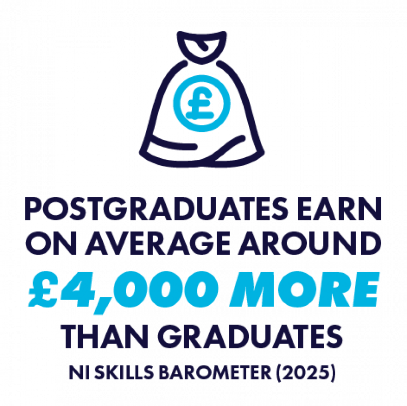 Postgraduates earn an average of around £4000 more than undergraduates